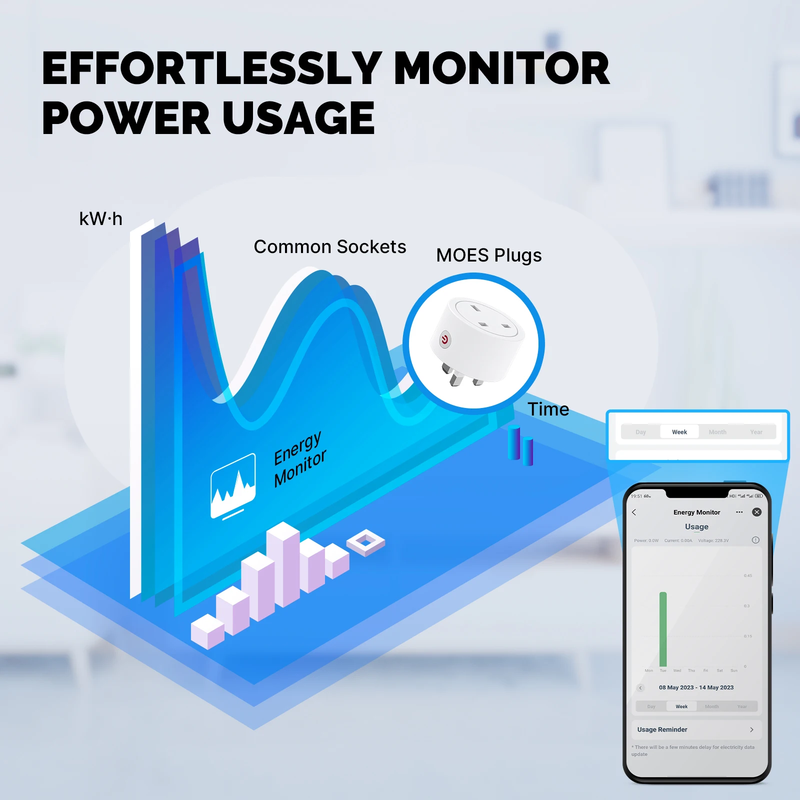 MOES-مقبس واي فاي ذكي التوصيل  - مراجعة Smart Home Living Room وسعره