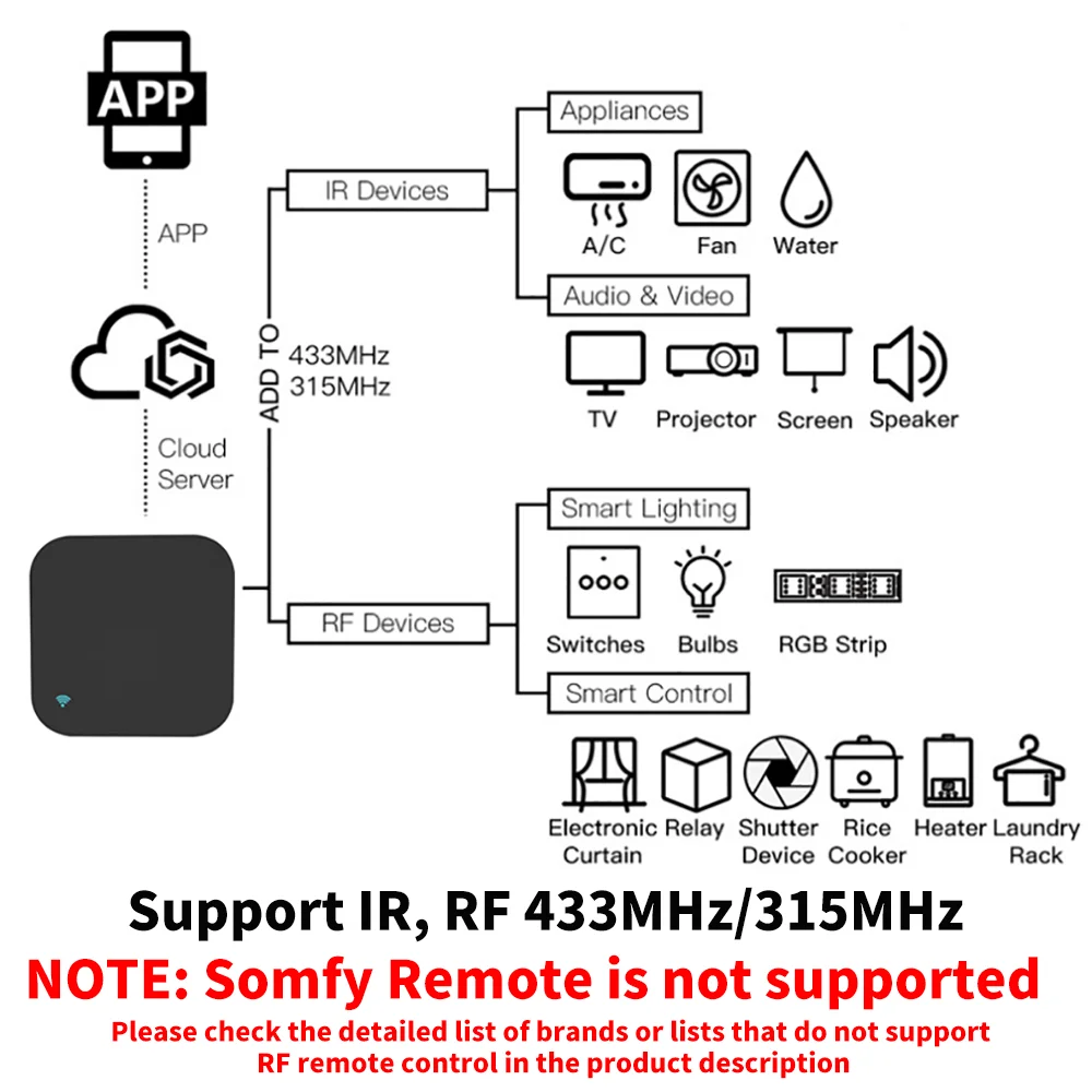 Tuya IR RF التحكم عن بعد WiFi  - مراجعة Smart Home Lg وسعره