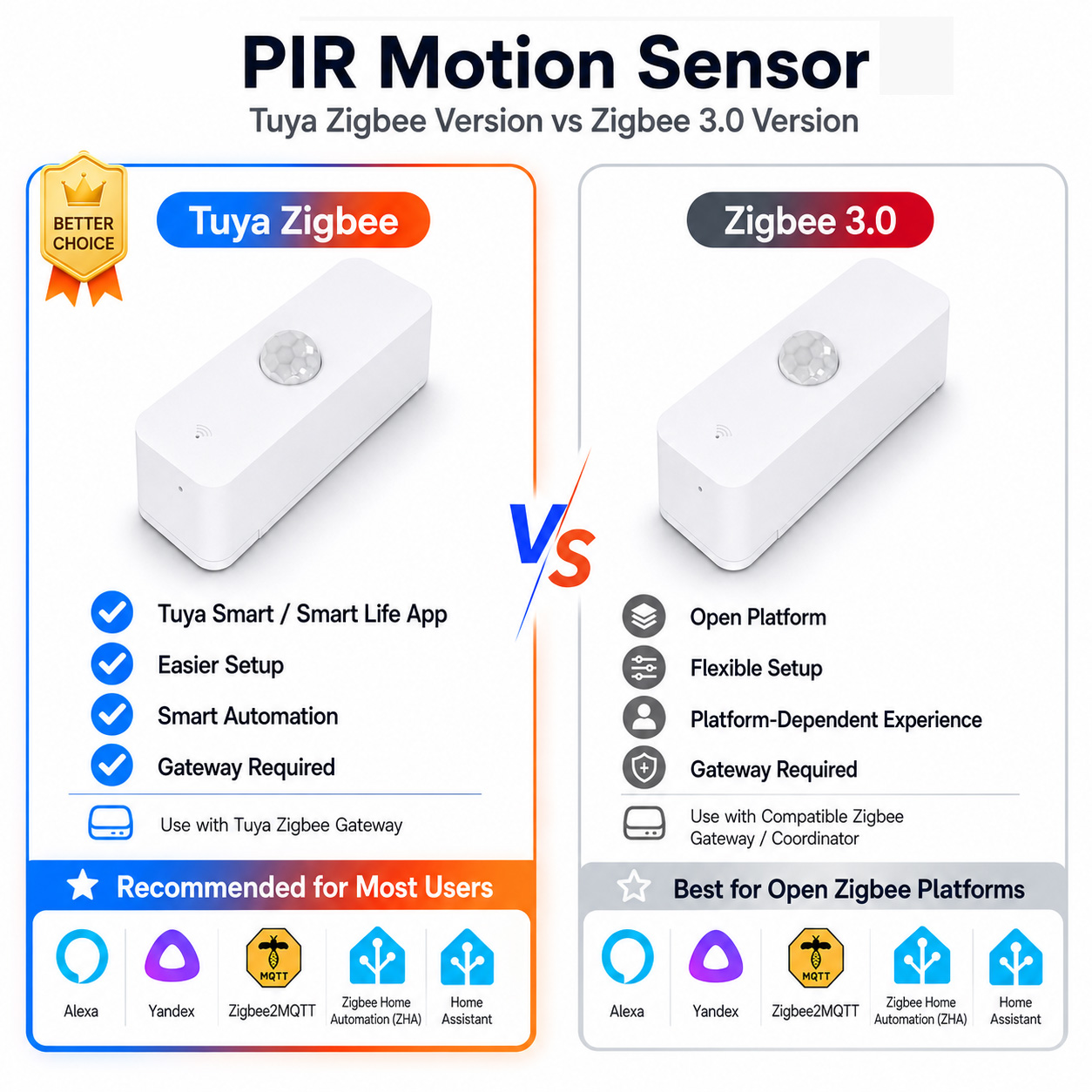 مستشعر حركة PIR بتقنية Zigbee  - مراجعة Smart Home Tablet وسعره