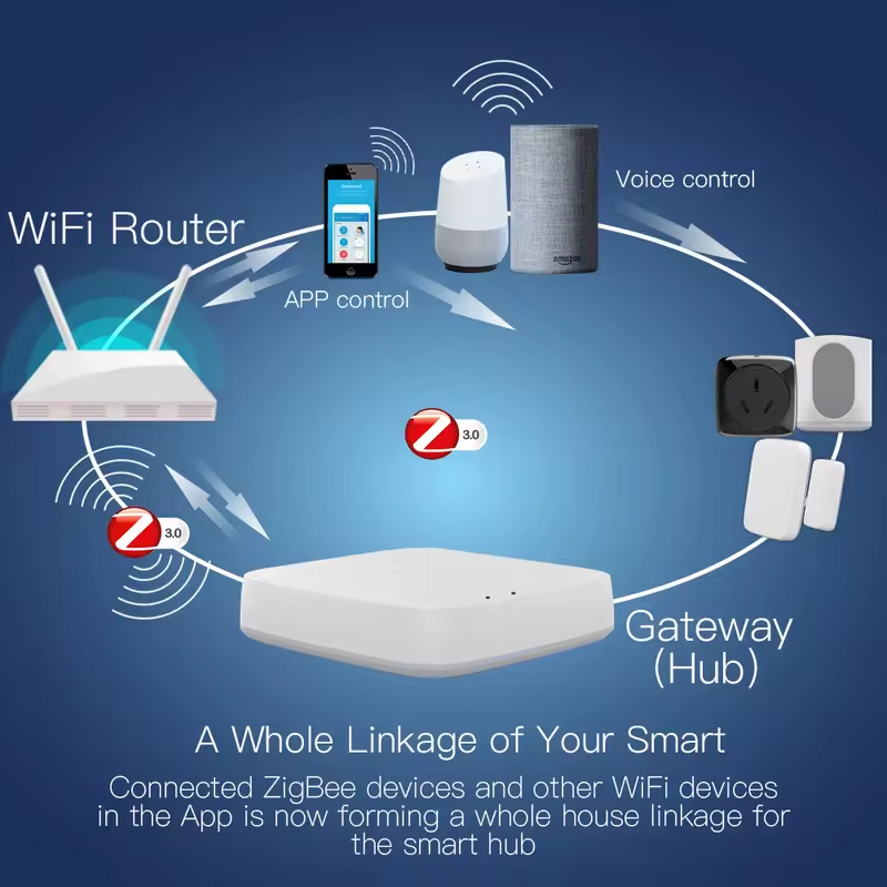 Moes Tuya ZigBee 3.0 Smart Gat - مراجعة Smart Home Hub Matter وسعره