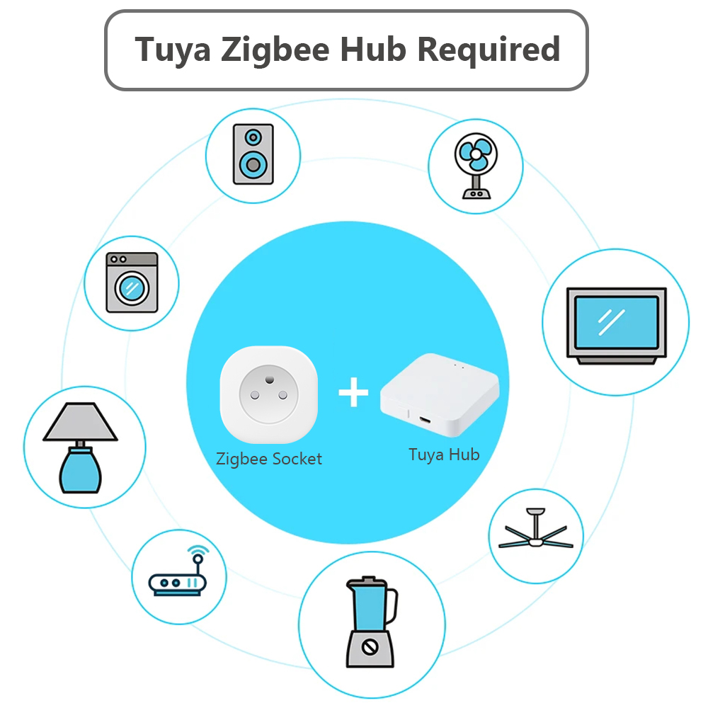مقبس ذكي BORUIDAPLS Tuya Zigbe - مراجعة Smart Home Living Room وسعره