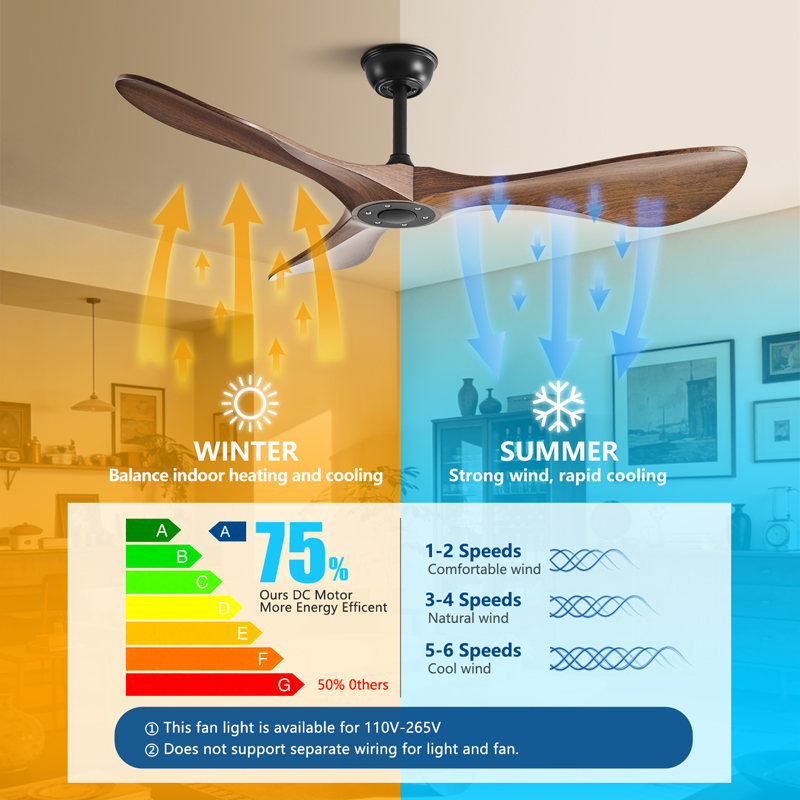 مروحة سقف بعرض 42/52/60 بوصة م - مراجعة Smart Ceiling Fan وسعره