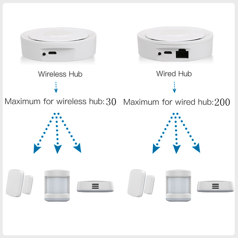 Tuya ZigBee Smart Gateway Home - مراجعة Smart Home Hub Matter وسعره