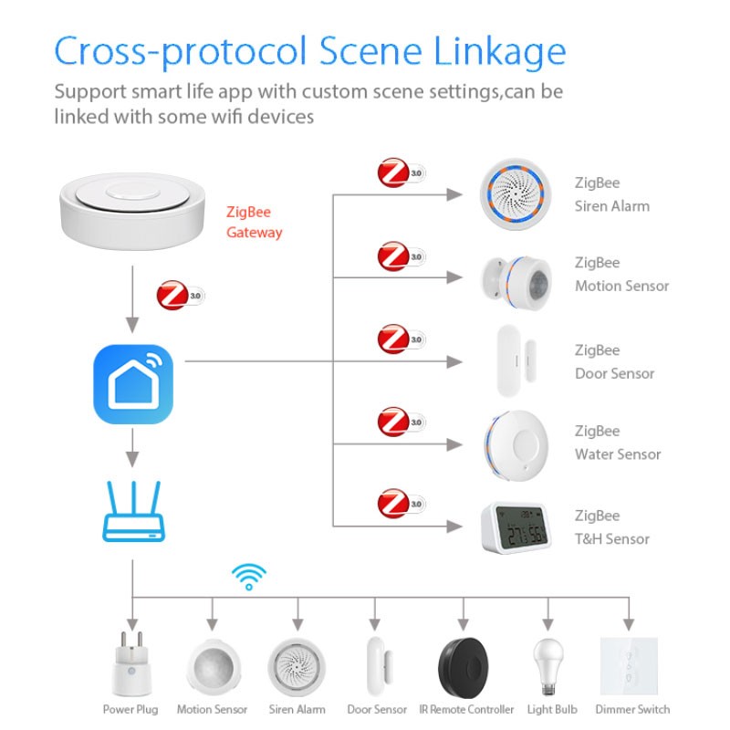 Tuya ZigBee Smart Gateway Home - مراجعة Smart Home Hub Matter وسعره